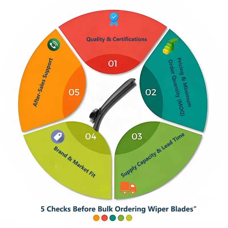 Καουτσούκ Windshield Wiper Blade χονδρική - τι πρέπει να ζητήσουν οι λιανοπωλητές πριν από την αγορά